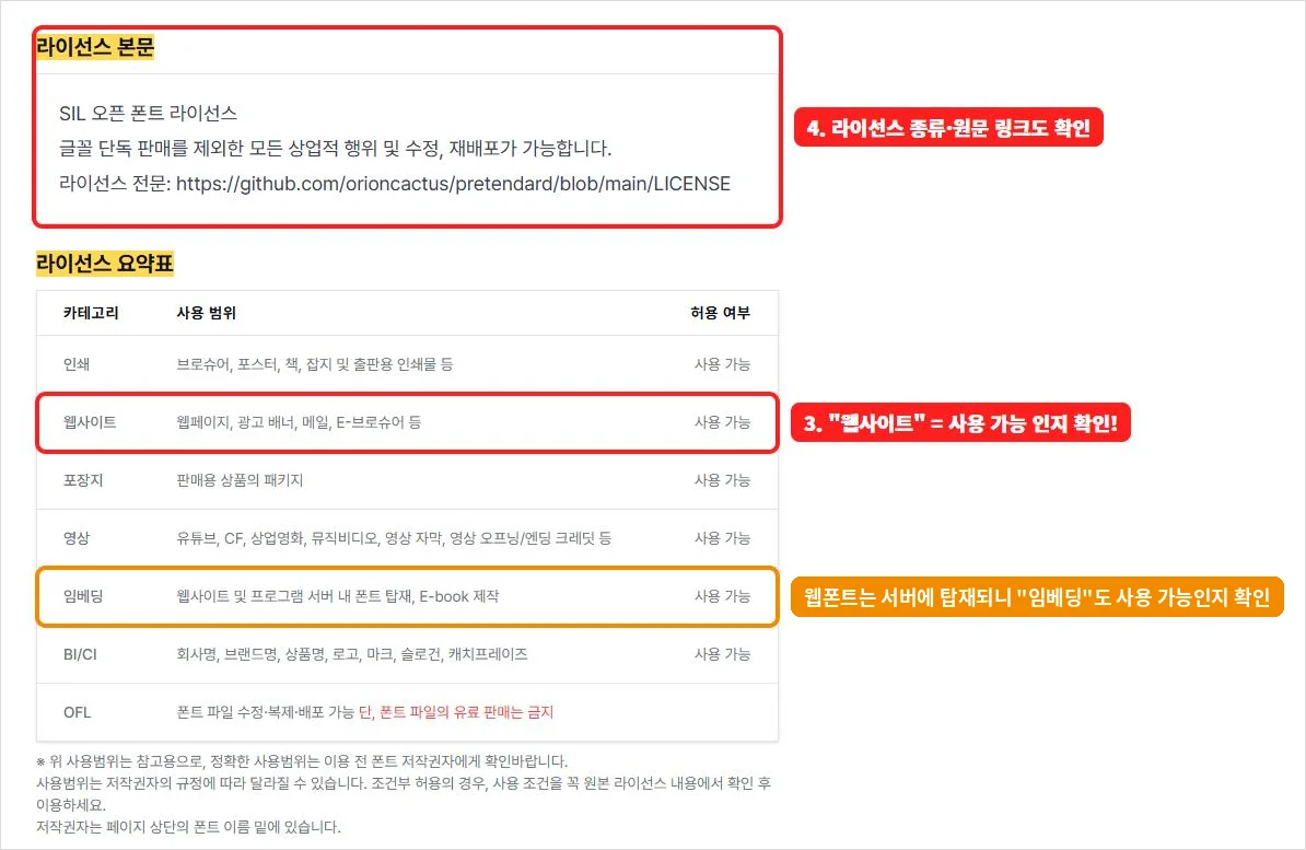 눈누 폰트 상세 페이지의 라이선스 본문과 라이선스 요약표에서 웹사이트·임베딩 항목을 확인하는 화면